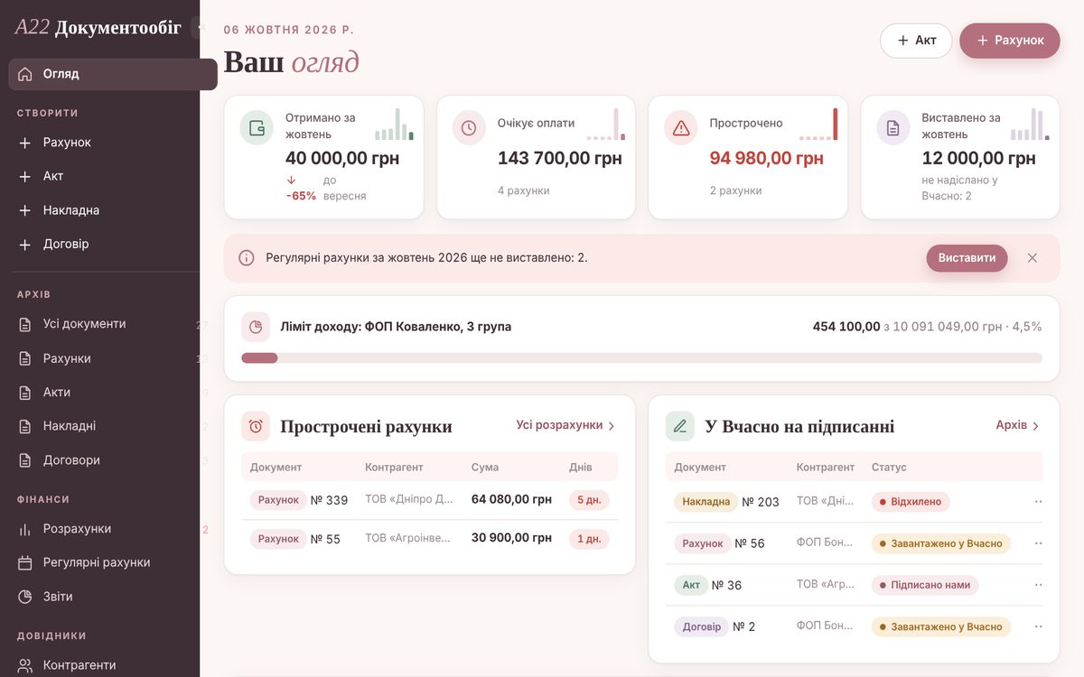 A22 Документообіг: оплати, прострочені рахунки, підписання у Вчасно