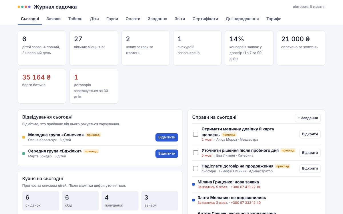 CRM для садочків: діти, вільні місця, заявки, відвідування й харчування